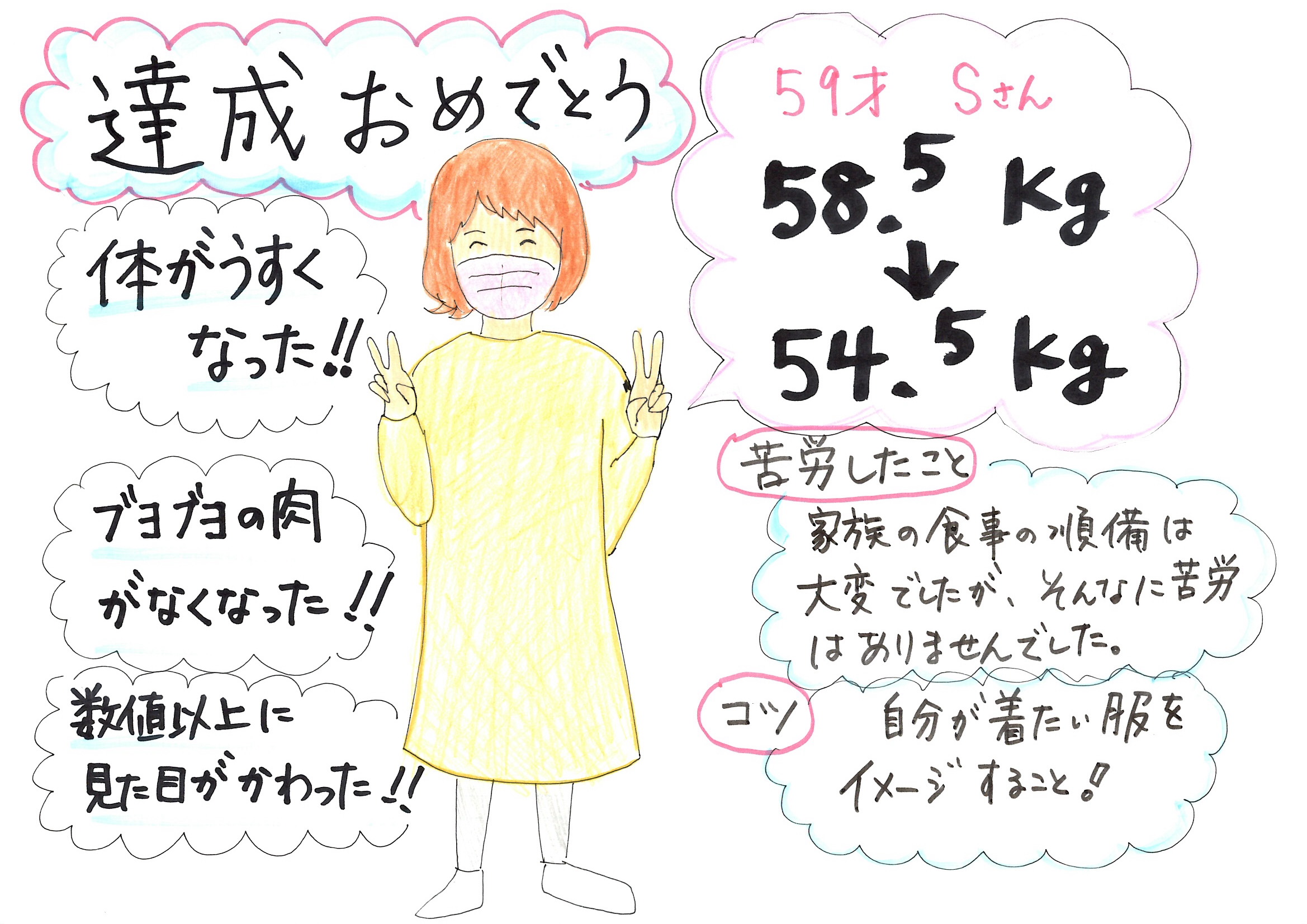 【達成おめでとう　59歳女性　58.5kg→54.5kg 】