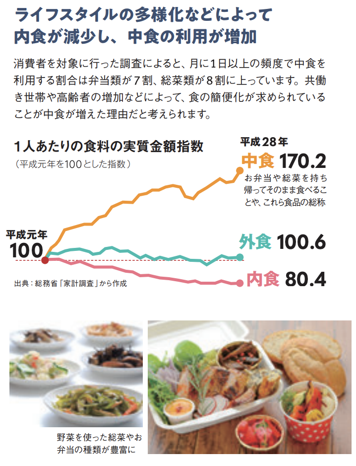【データから見る日本の食事事情】
