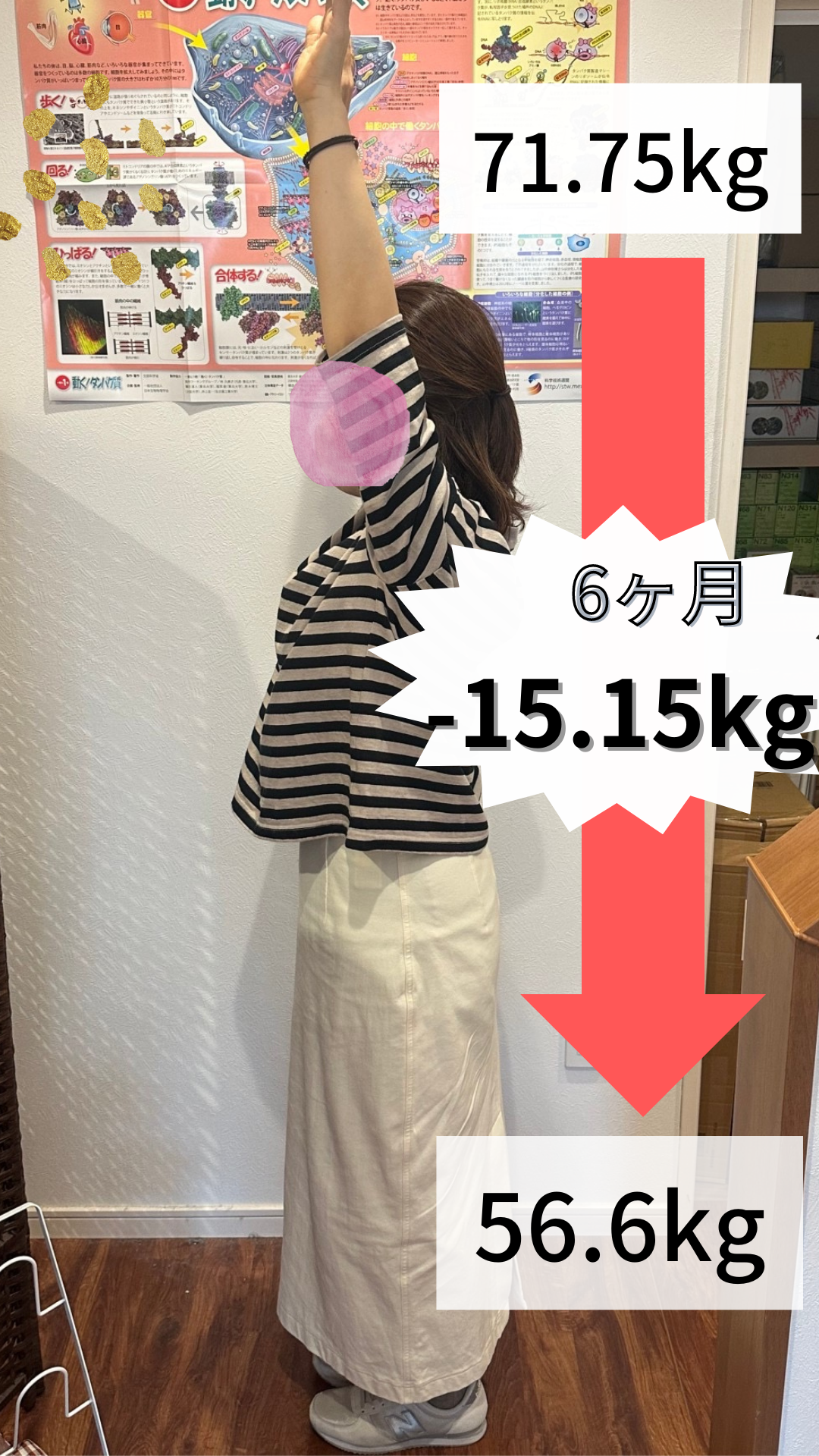 【71.75kg ⇨ 56.6kg  15キロ達成の方の報告】